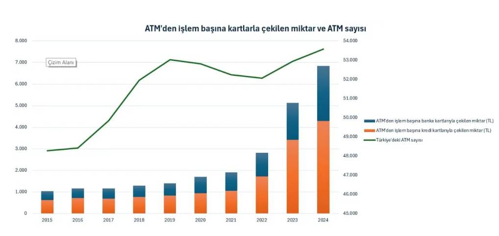 ATM'ler de yüksek enflasyon karşısında çaresiz kaldı 4